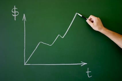 Measuring Trading Performance | TradingSim
