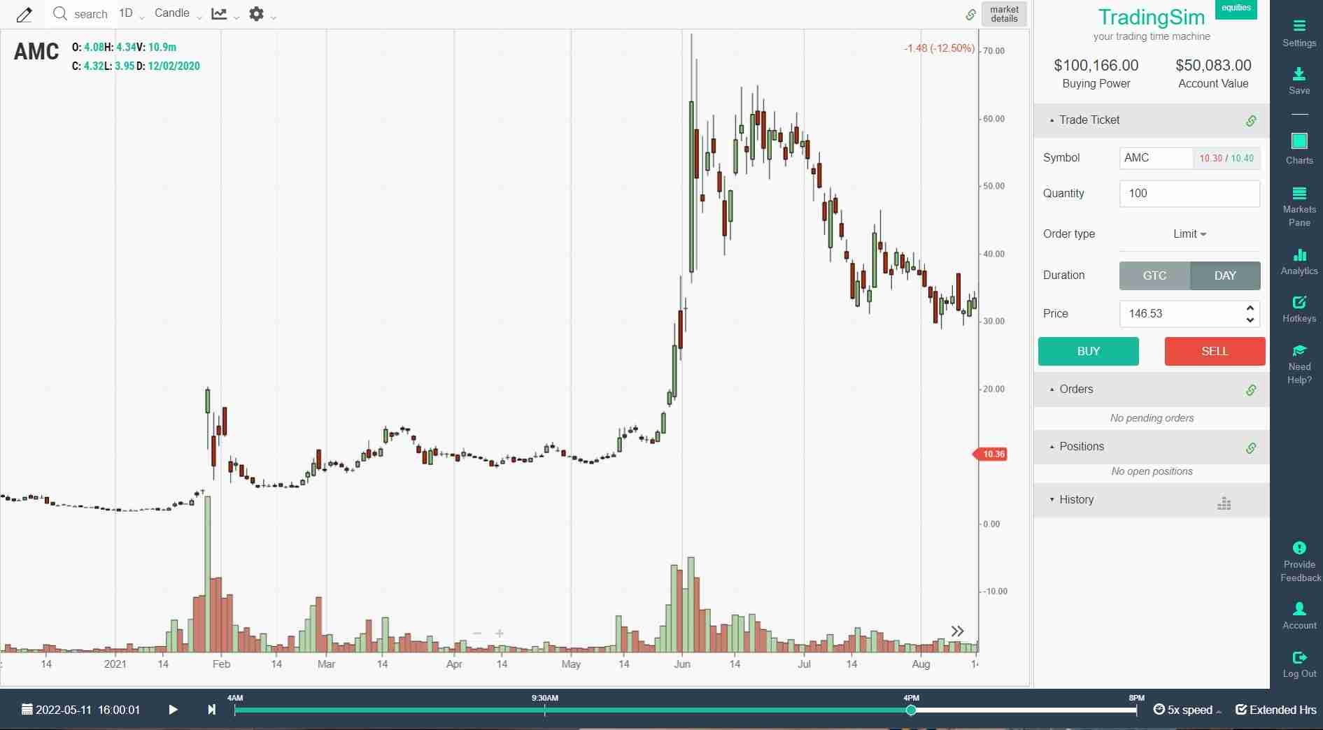 AMC short squeeze chart