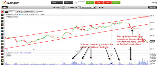FLSR Uptrend