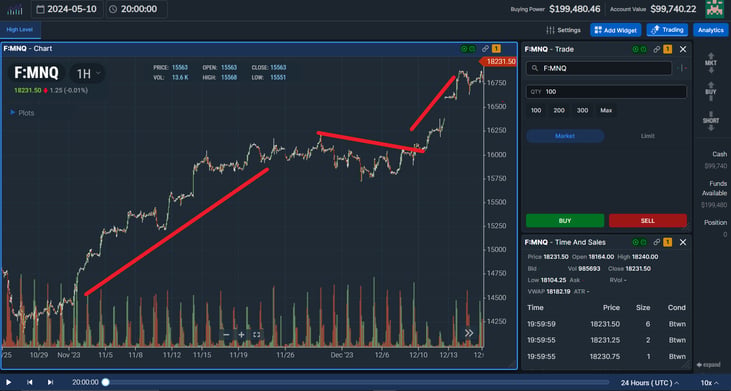 NQtrend