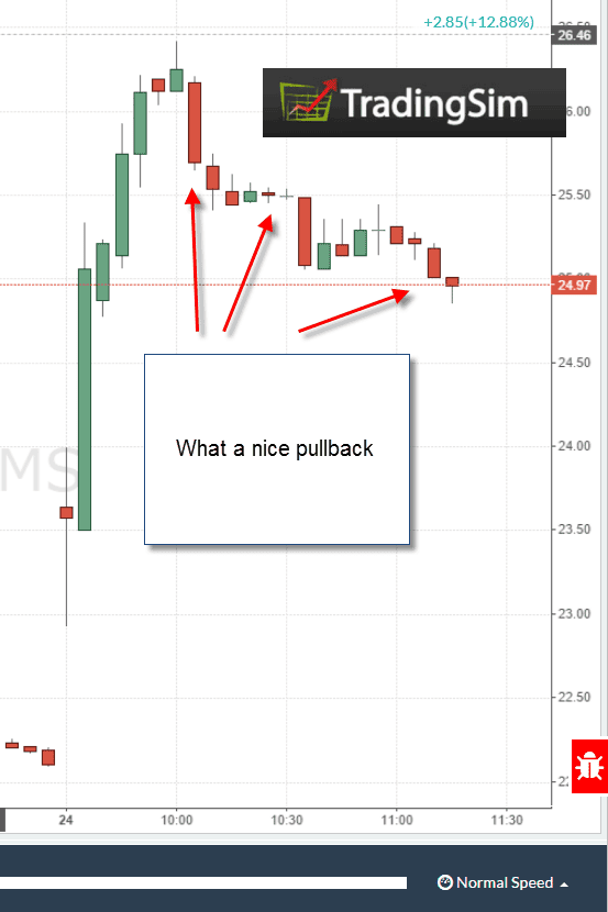 Bearish Reversal Pattern