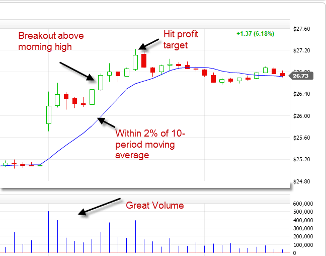 Breakout example