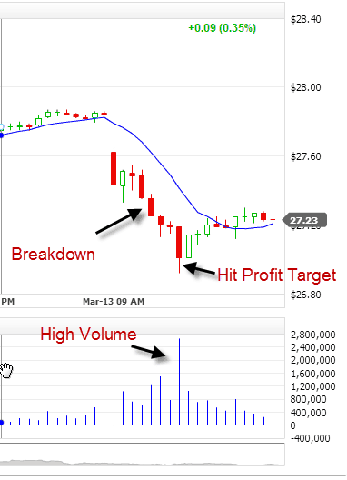 Breakdown Example