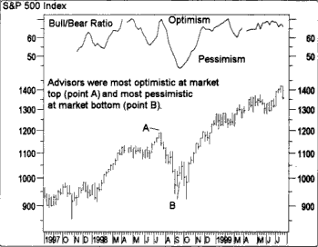 Bull Bear Ratio and How You Can Use this Indicator | TradingSim
