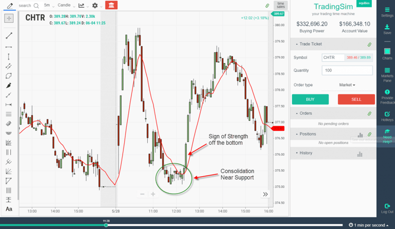 Buy of Low Range