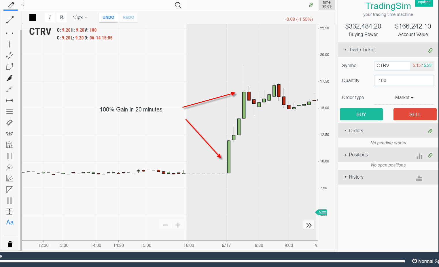 Penny Stock Chart Patterns – 2 Setups That Repeat Daily | TradingSim