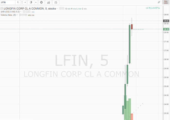 Day Trading Halt