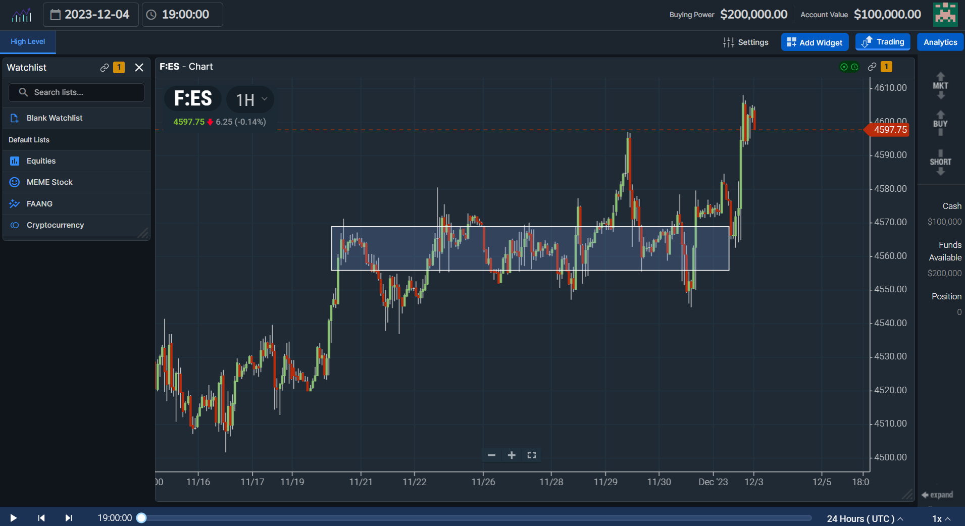 ES liquidity zone
