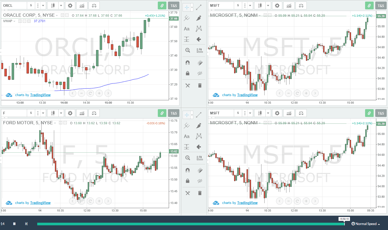 Four-Charts