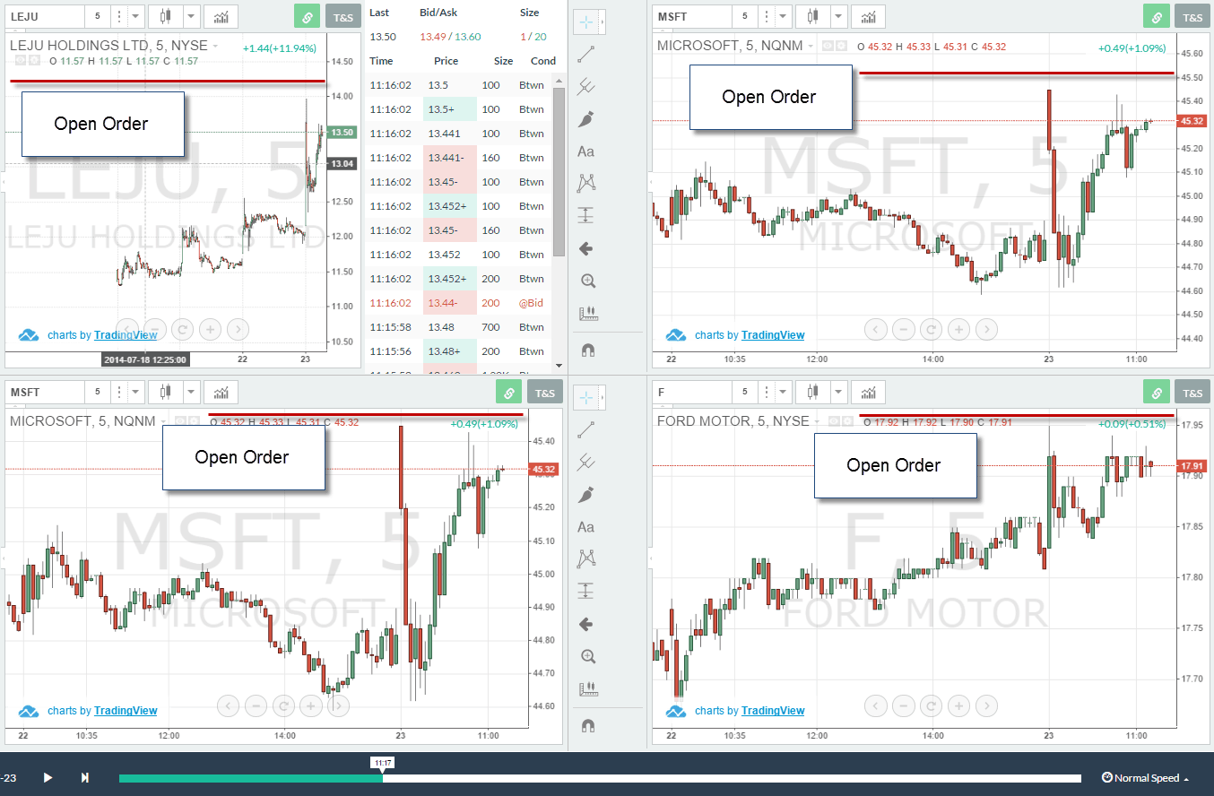 Stop Limit Orders How To | TradingSim