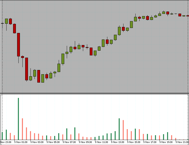 High Volume Trading Hours for Futures Markets | TradingSim