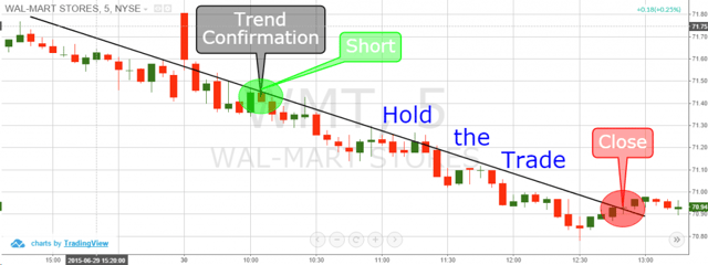 Hold Strategy