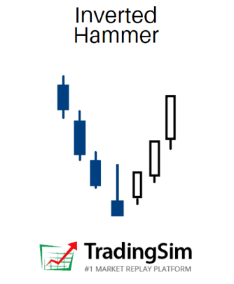 Inverted Hammer