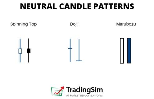 Indecision candle patterns