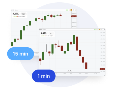 Multiple chart workspace layout