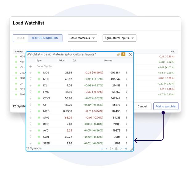 Custom watchlist by sector