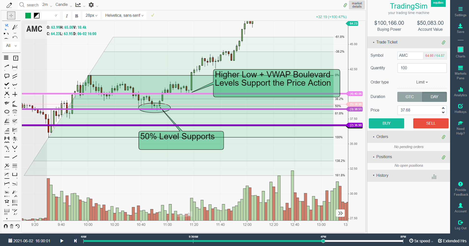 Fibonacci Retracement combined with VWAP Boulevard