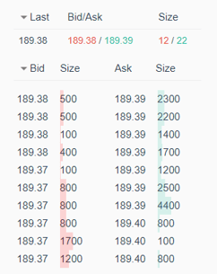 Market Depth