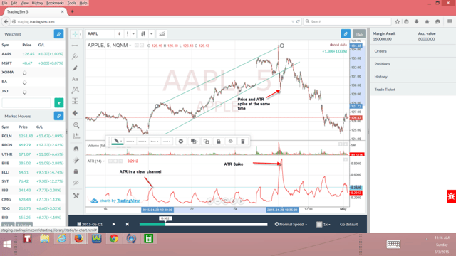 Price and Average True Range Spike