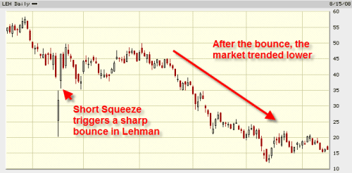Short Squeeze | TradingSim
