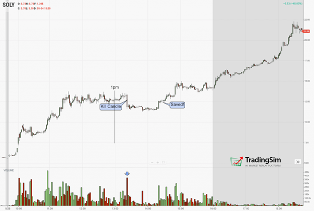 soly bear trap TradingSim