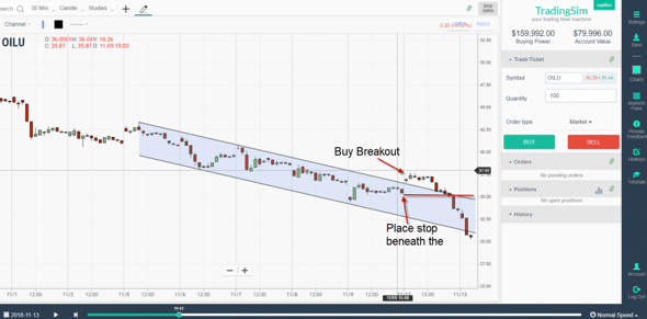 Stop for Breakout