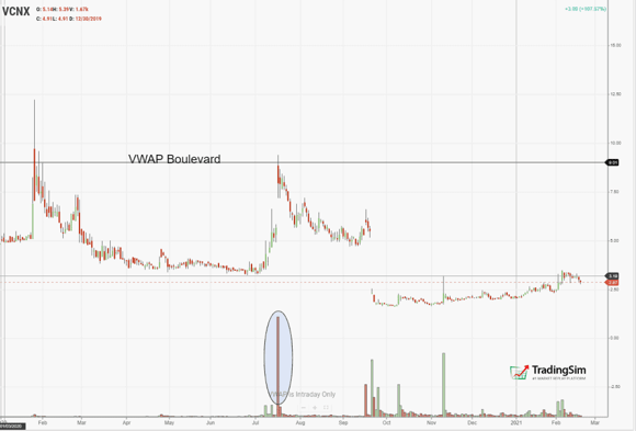VCNXdaily